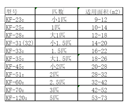 云安空调维修