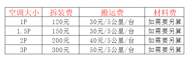 云安空调移机及费用电话在哪里找